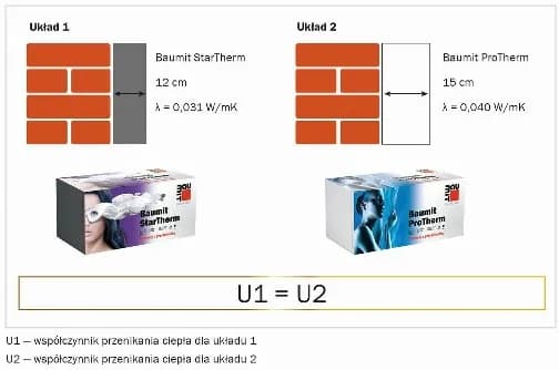 Jaka grubość styropianu na ocieplenie garażu, by uniknąć strat ciepła?