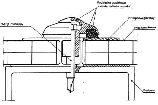 Jak mocować poliwęglan komorowy - uniknij najczęstszych błędów montażu