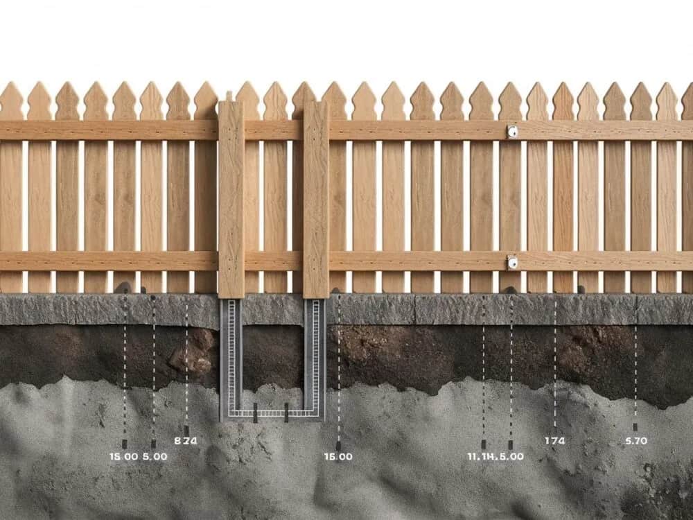 Jak głęboki fundament pod ogrodzenie? Uniknij kosztownych błędów
