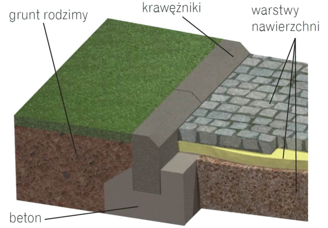 Jak zrobić podjazd pod krawężnik - krok po kroku bez błędów